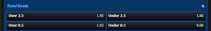 Exeter City v Lincoln City 10bet odds