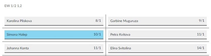 Rogers cup Toronto BetVictor odds