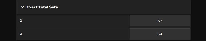 Stephens v Cibulkova Betway odds