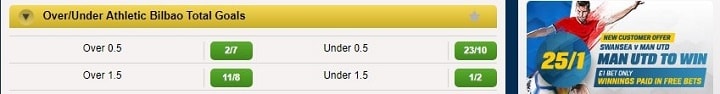 Athletic Blibao over 0,5 goals Coral odds 2