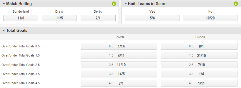 Ladbrokes Sunderland Derby odds