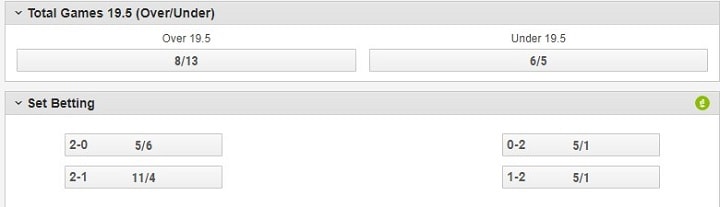 Under 19. 5 games Wozniacki v Makarova Ladbrokes odds