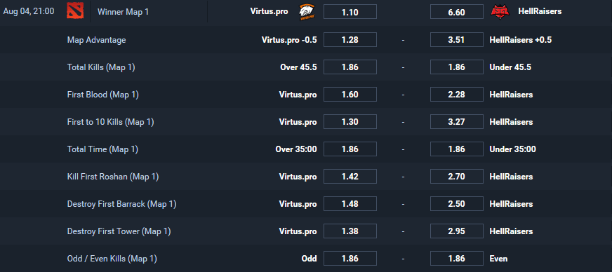 LootBet Odds