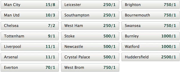 PaddyPower Premier League Odds