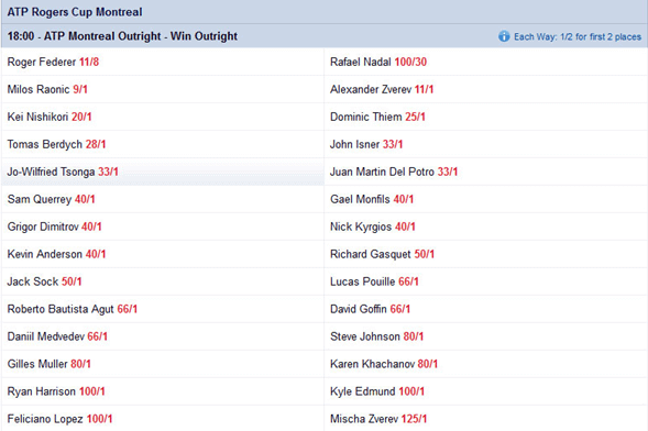 Skybet Rogers Cup 2017