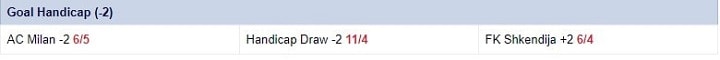 AC Milan v Shkendija 2 Skybet odds
