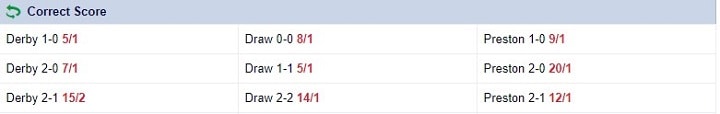 Derby v Preston Skybet odds