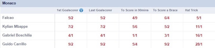 Falcao to score anytime Skybet odds