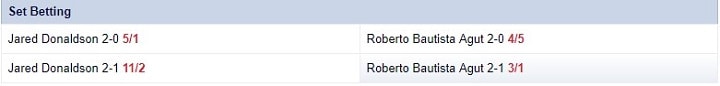 Set betting Donaldson v Bautista-Agut Skybet odds