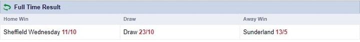 Sheffield v Sunderland Skybet odds