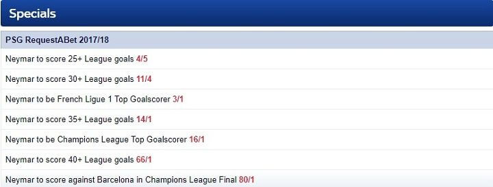 Neymar to score against Barcelona Skybet offer