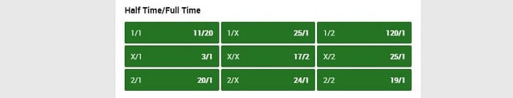 AC Milan v Universitatea Craiova Unibet odds