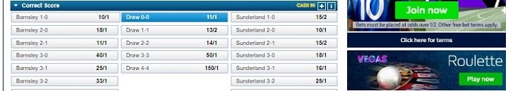 Barnsley v Sunderland William Hill odds