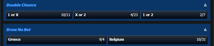 Greece v Belgium 10Bet odds