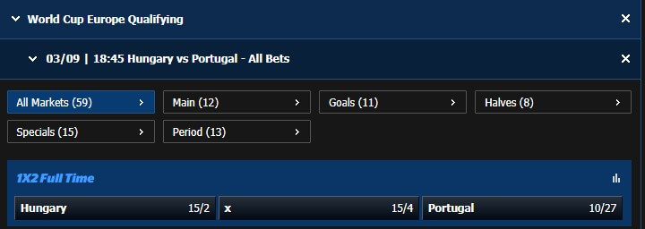 Hungary v Portugal 10Bet odds