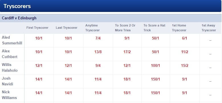 Cardiff v Edinburgh Skybet odds