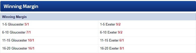 Gloucester v Exeter Skybet odds