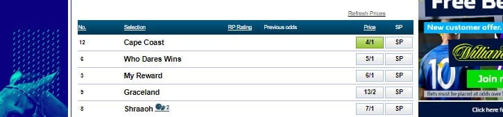 Chester Stakes William Hill odds