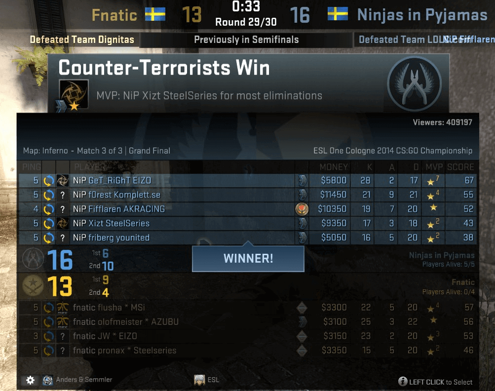 CS GO Screen Score