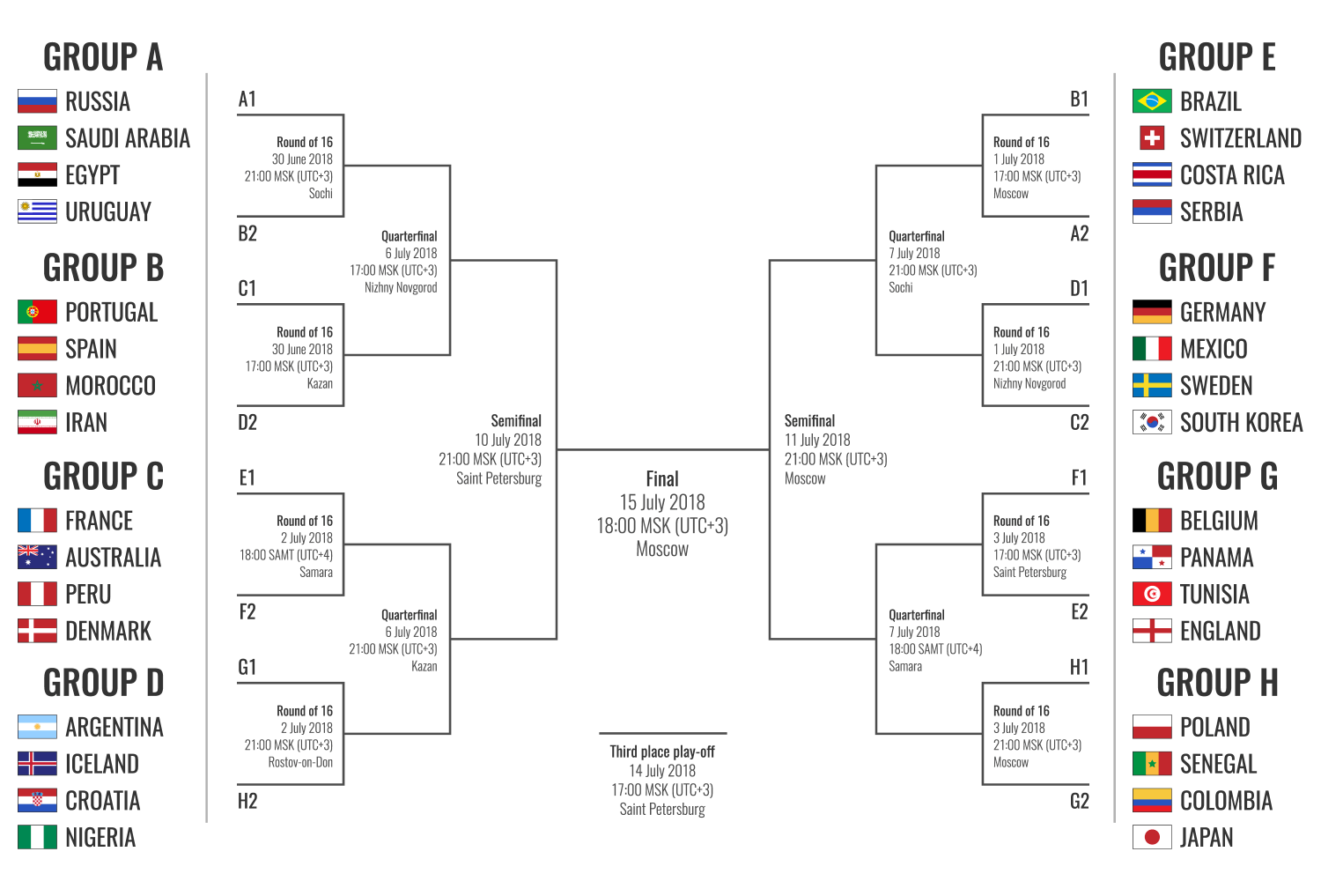 2018 Fifa Chart