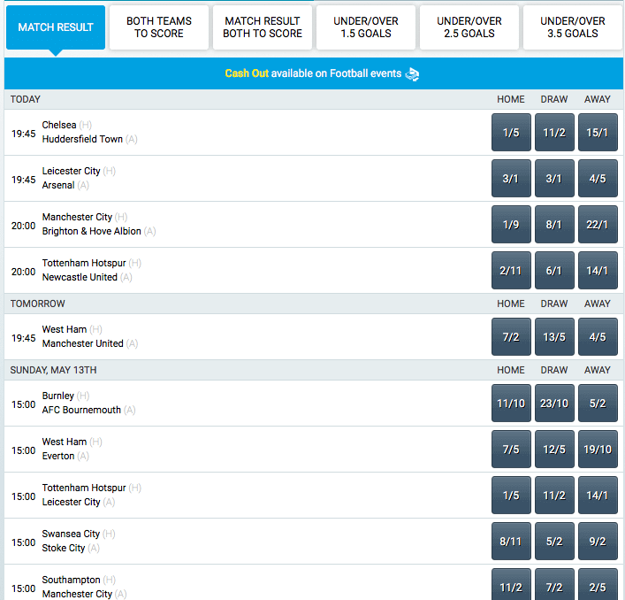 Premier League Odds at Betbright