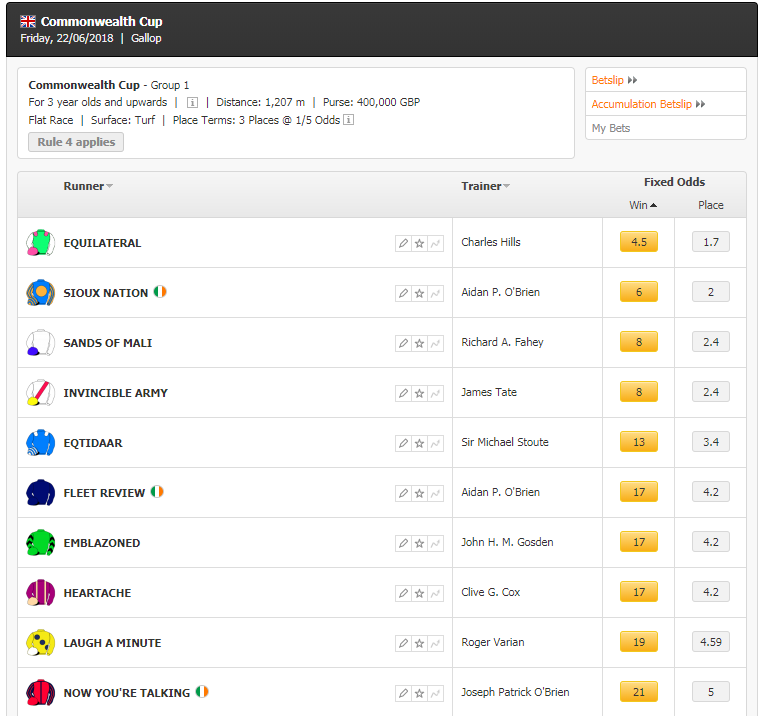 Commonwealth Cup Racebets Odds