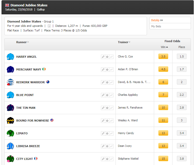 Diamond Jubilee Stakes Odds