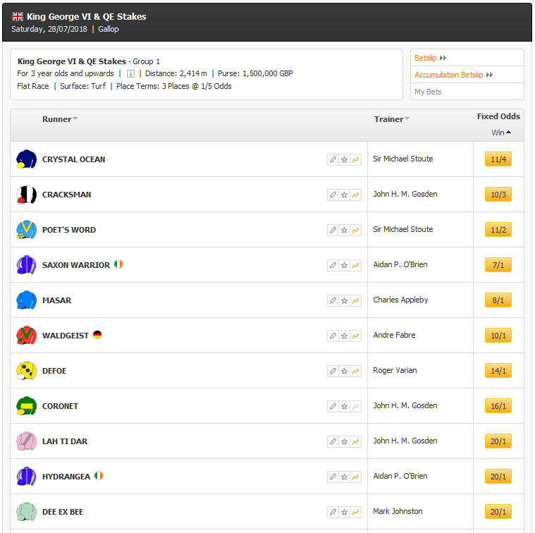 King George Race