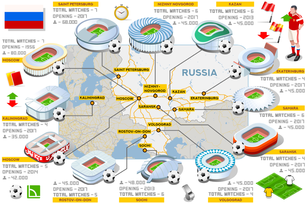 World Cup Stadiums
