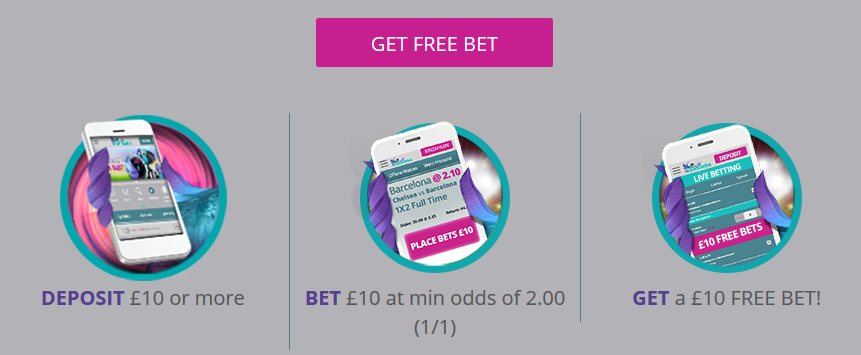 Get a Karamba Free Bet