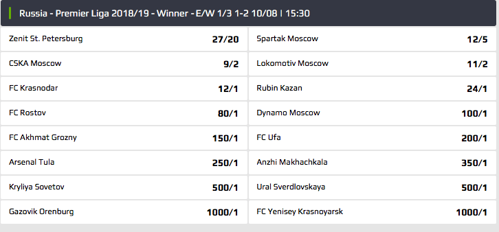Premier Liga Outright Odds