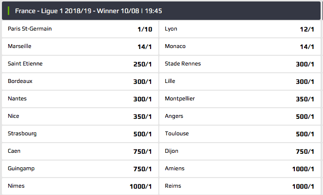 Ligue 1 Outright Odds (Netbet, 08/10/2018)