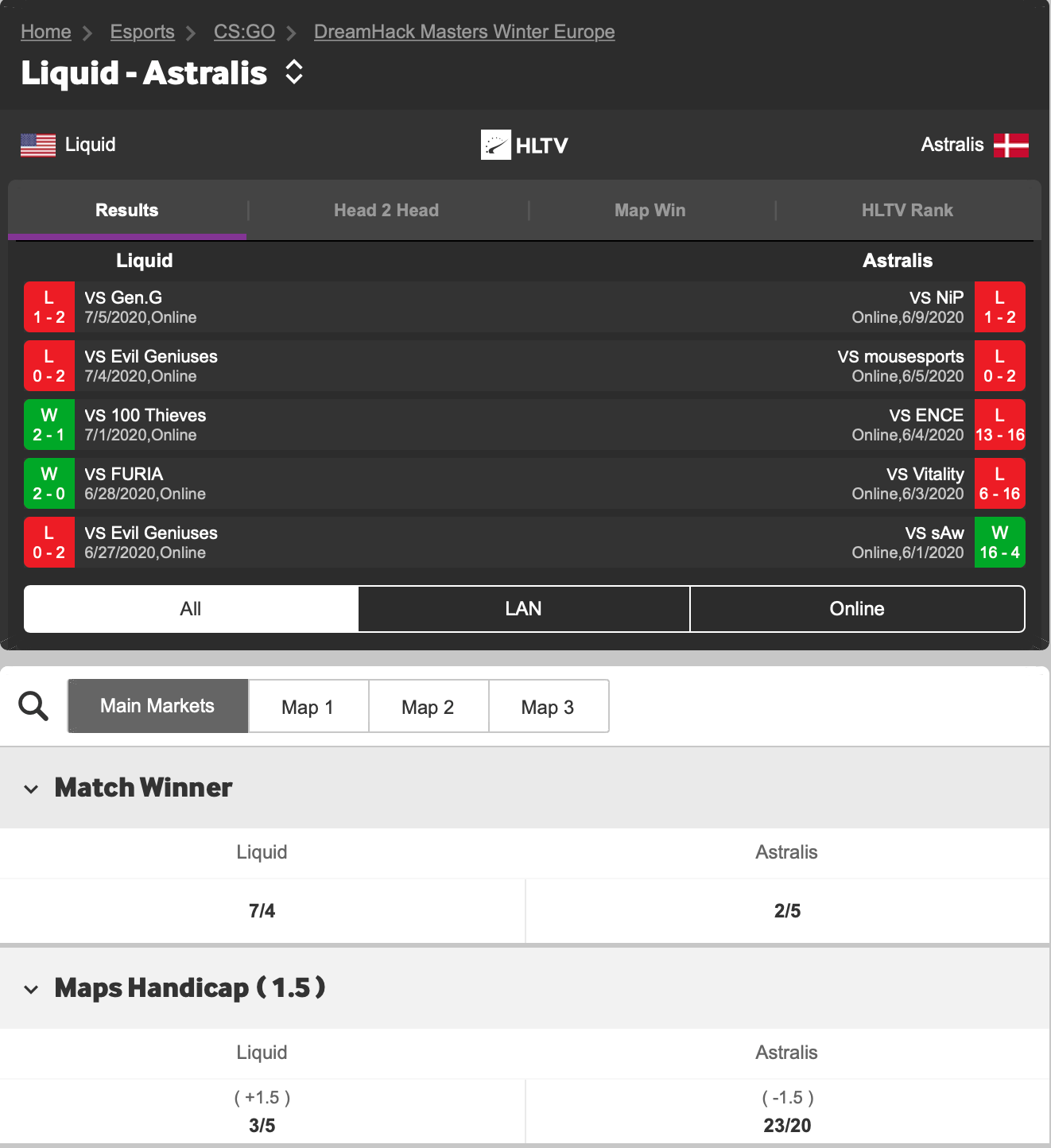 betway esports csgo markets