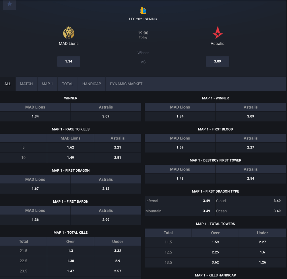ggbet lol betting marktes