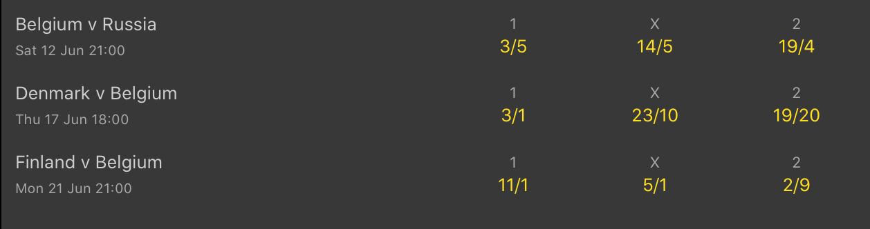 belgium odds