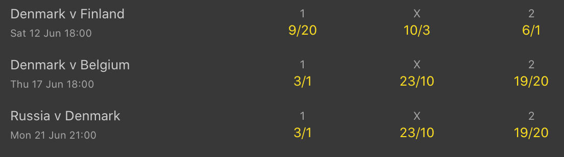 denmark odds