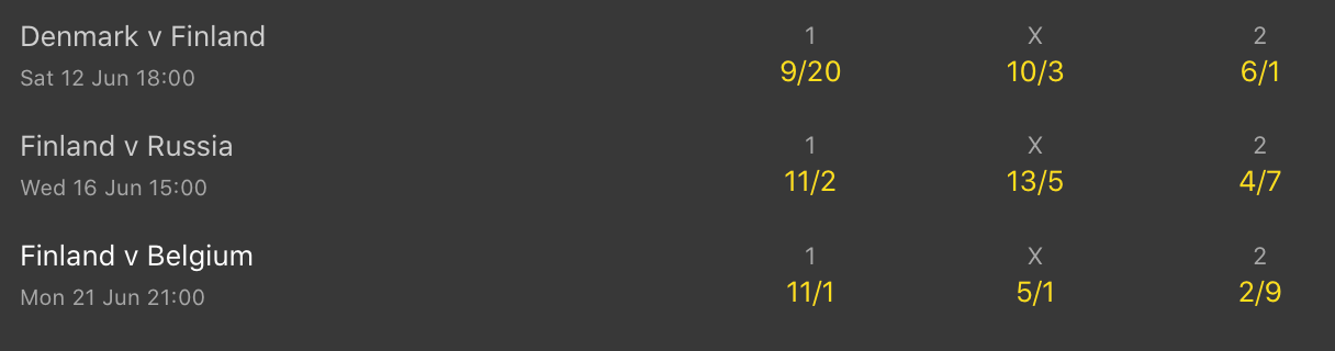 finland odds