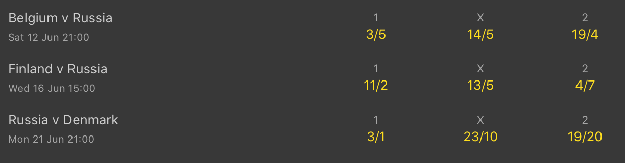 russia odds