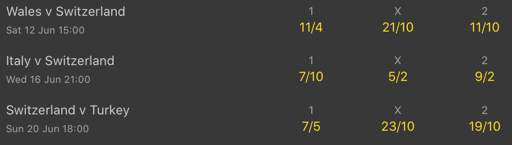switzerland odds