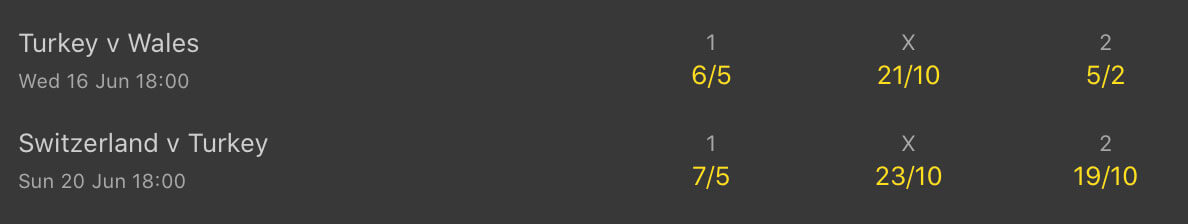 turkey odds