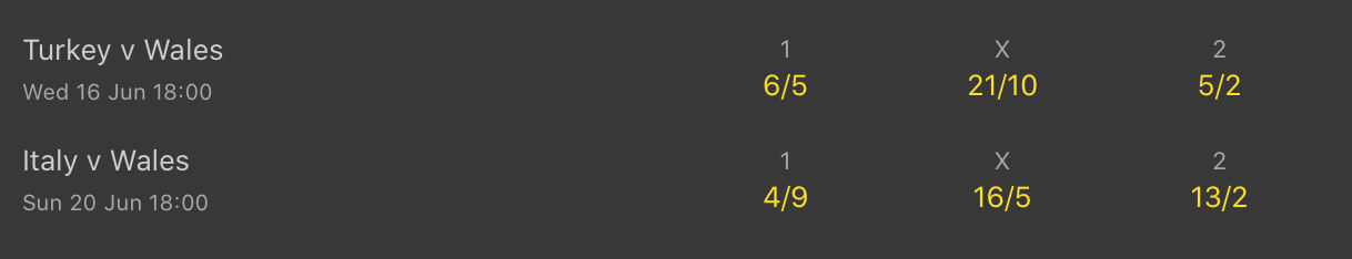 wales odds