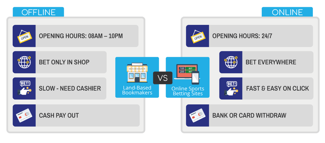 land based vs online betting