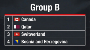 World Cup 2026 Group B