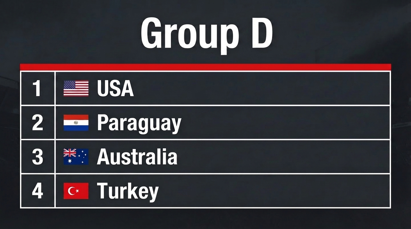 World Cup 2026 Group D