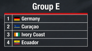 World Cup 2026 Group E