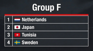 World Cup 2026 Group F