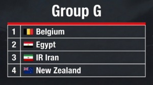 World Cup 2026 Group G