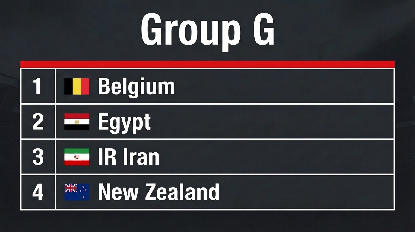World Cup 2026 Group G