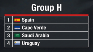 World Cup 2026 Group H