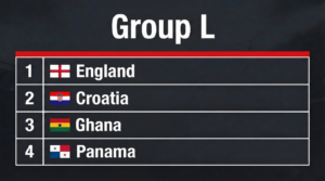 World Cup 2026 Group L